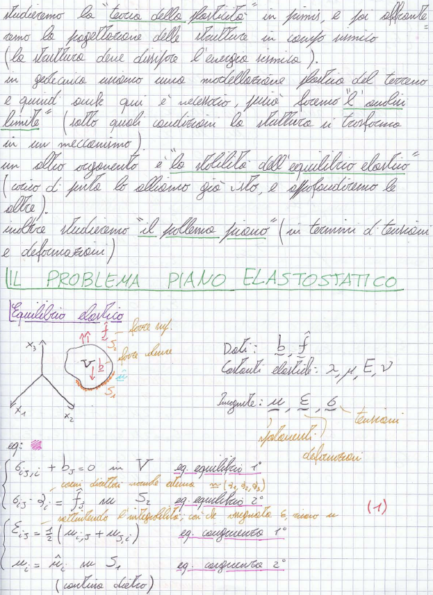 Teoria delle Strutture