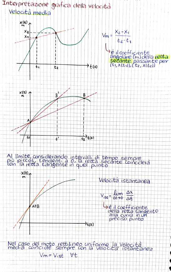 Fisica 1