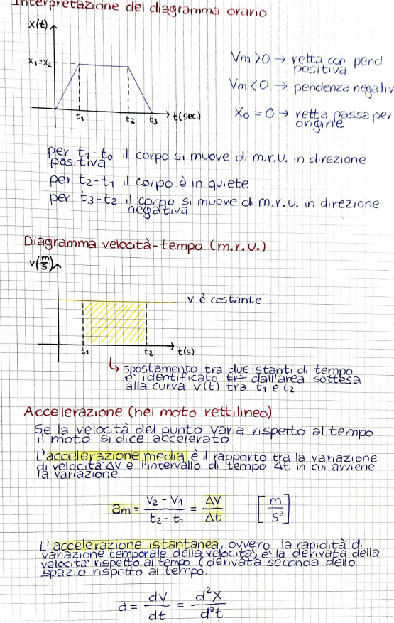 Fisica 1