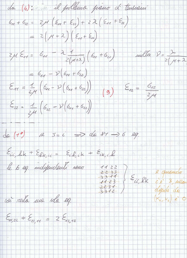 Teoria delle Strutture