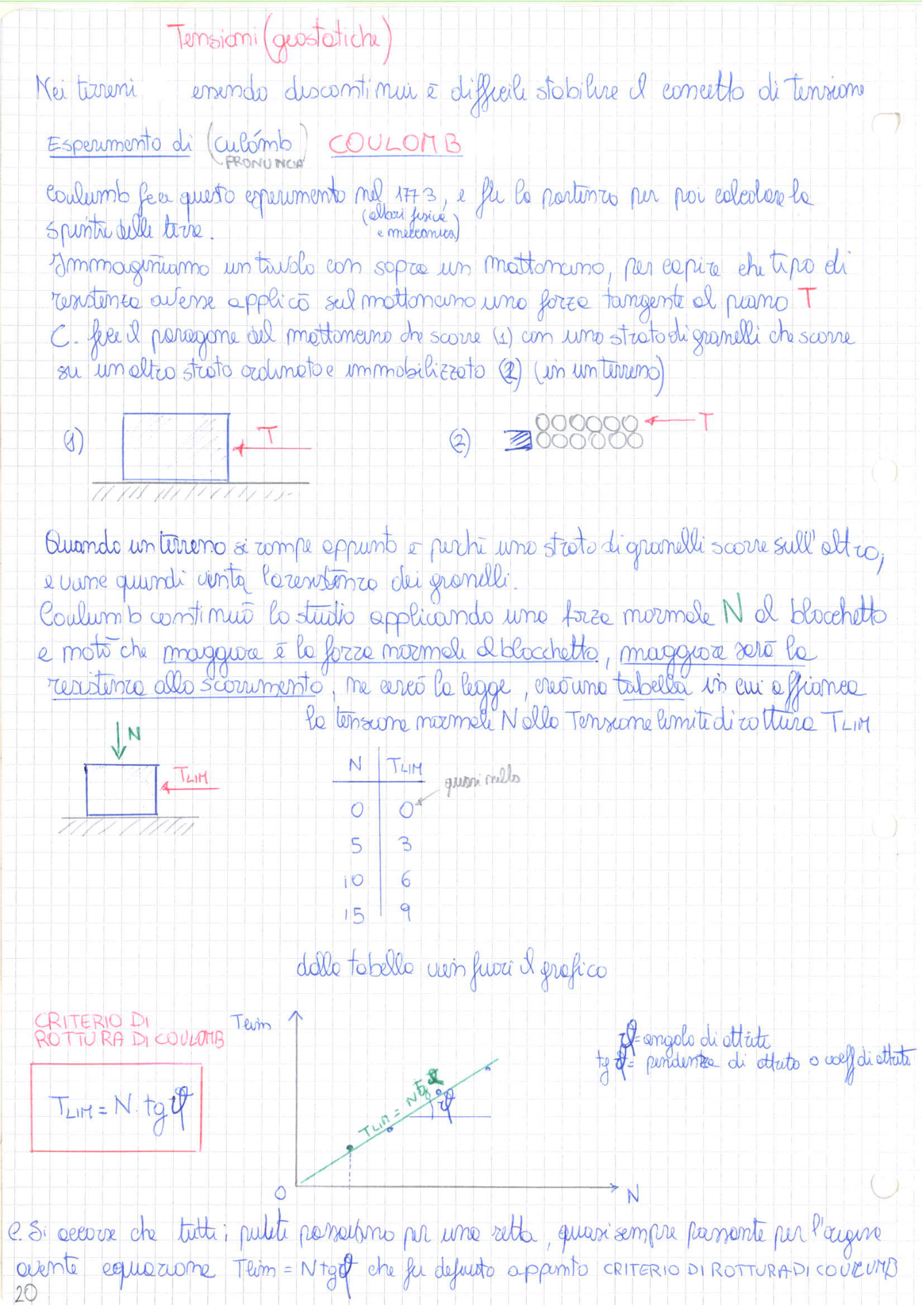 Geotecnica