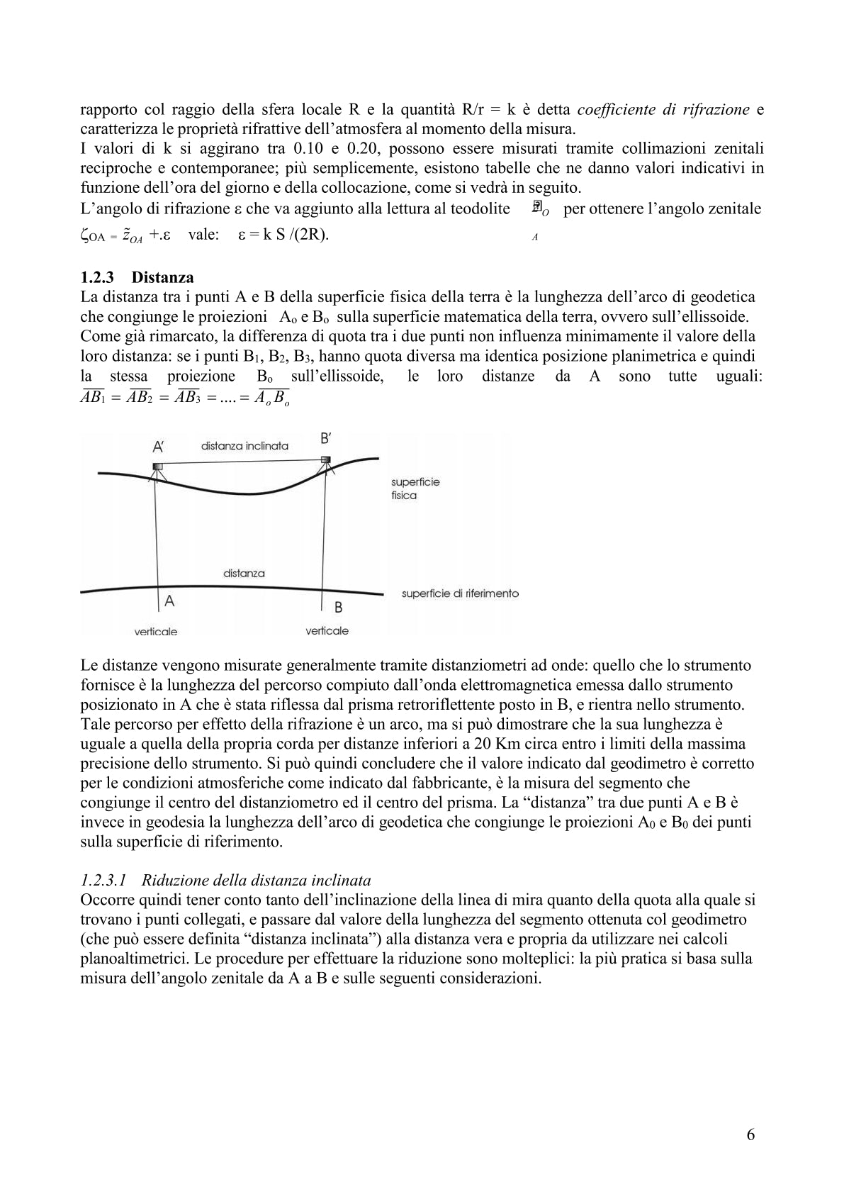 Topografia