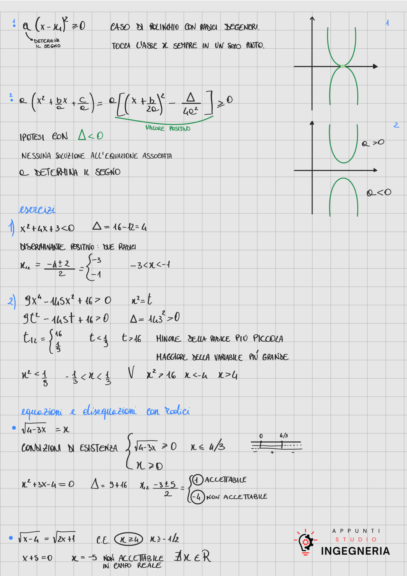 Analisi 1 Esami Pratici