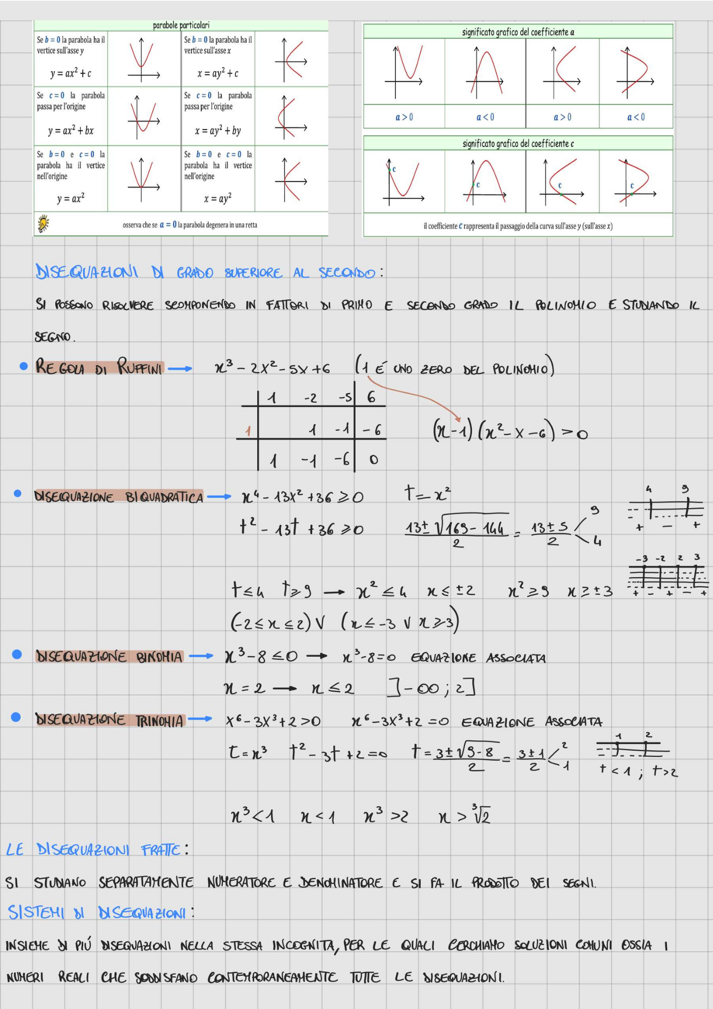 Analisi 1 Esami Pratici