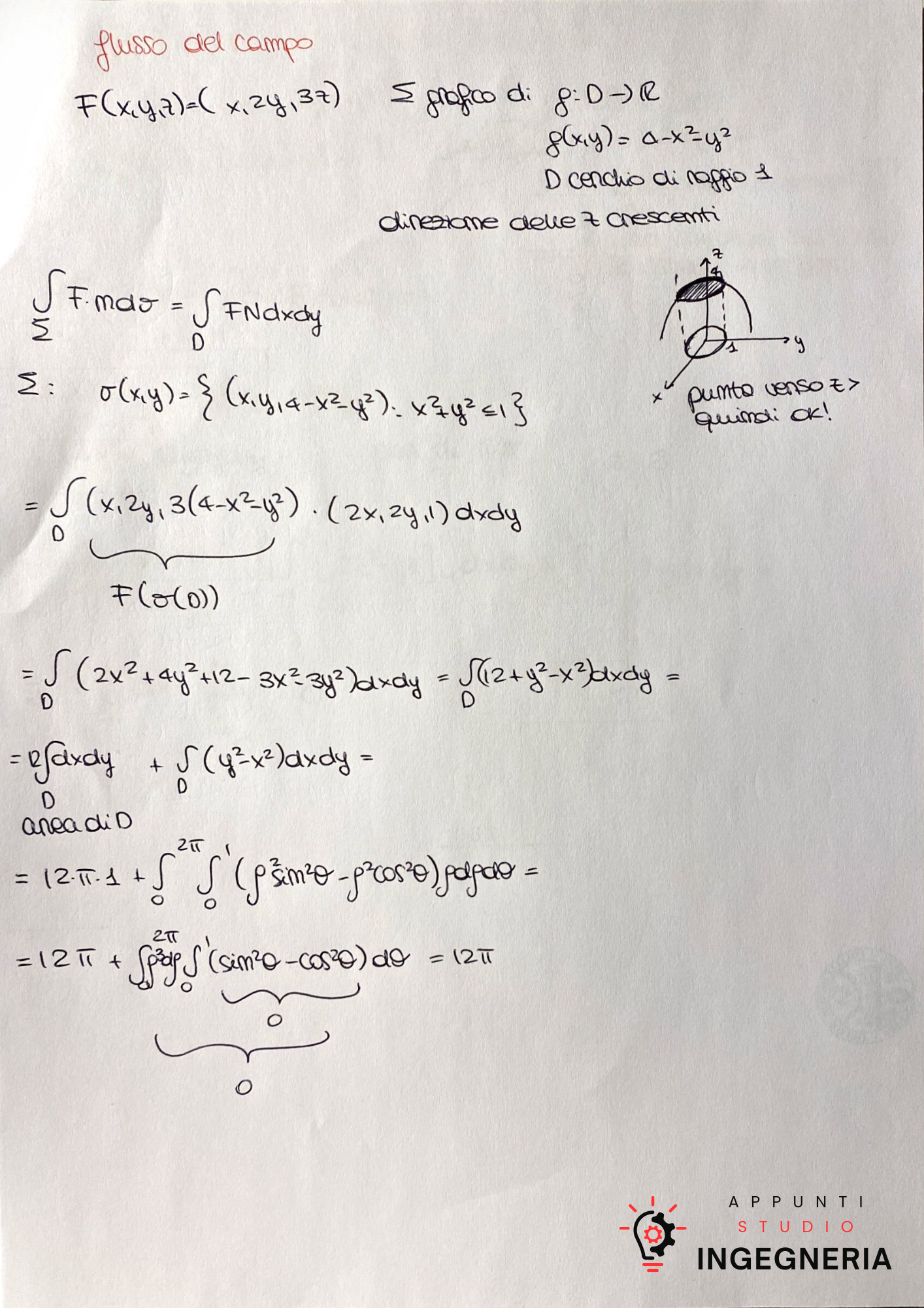 Analisi 2 - Esami Pratici